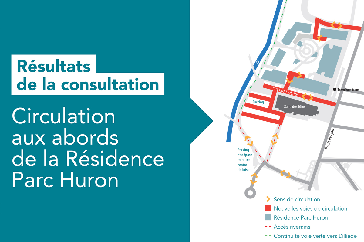 Circulation Huron