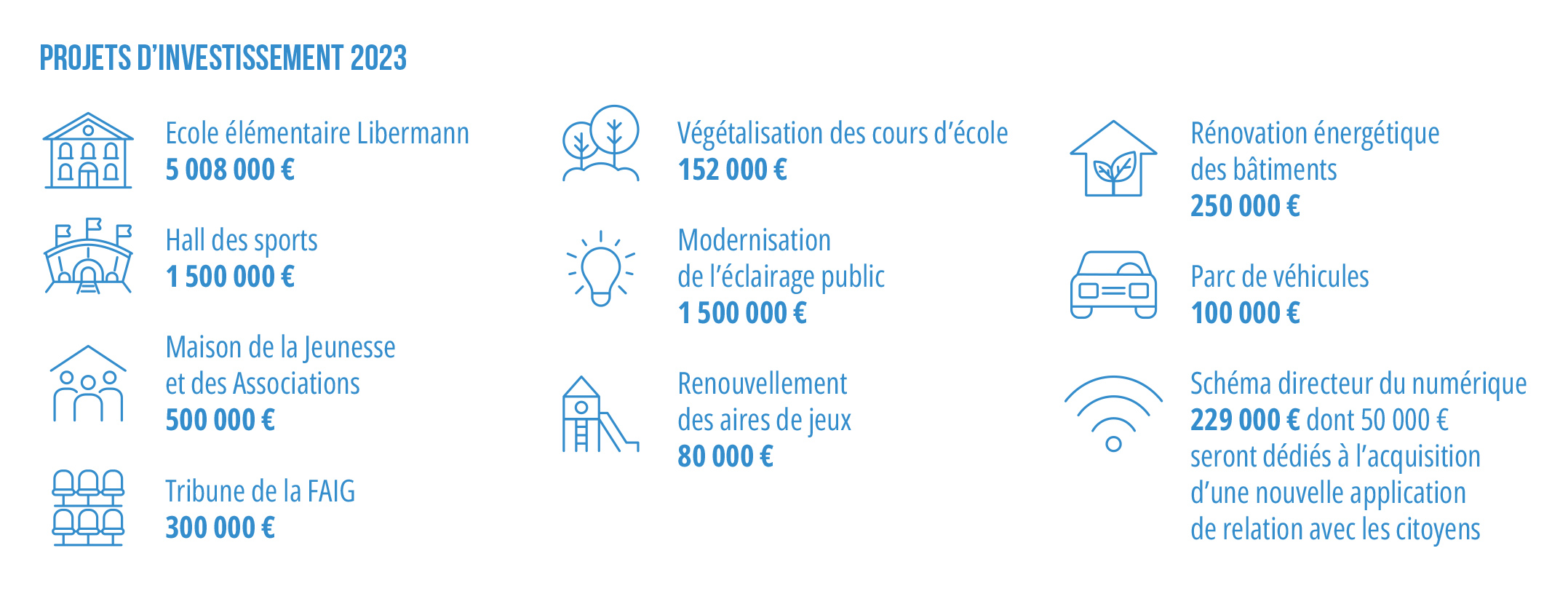 Projets d'investissement 2023