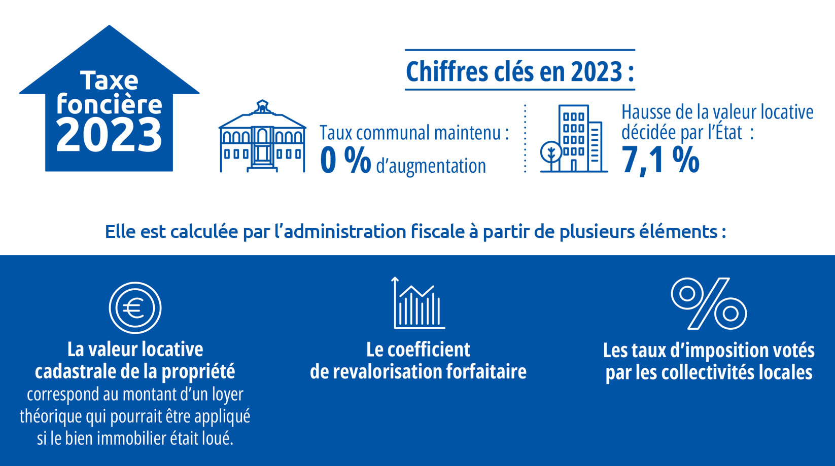 Taxe Foncière 2023