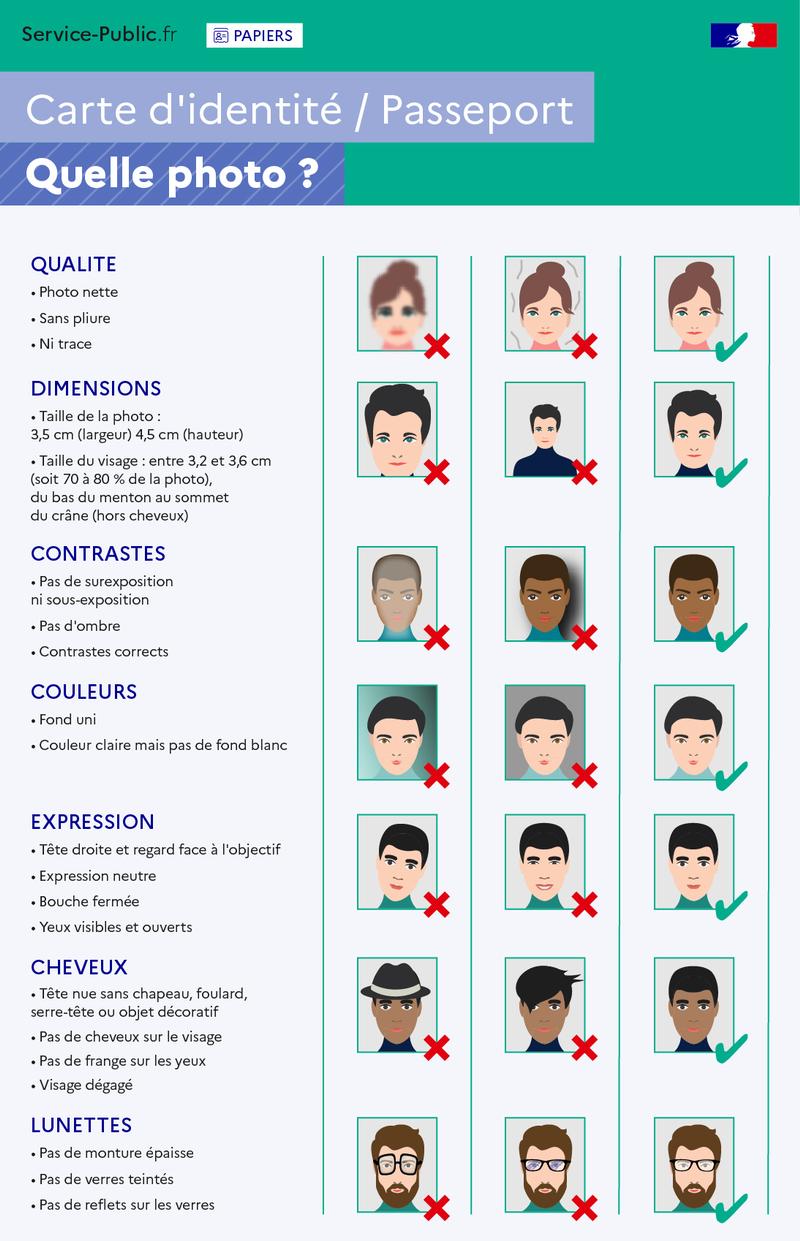 Carte d'identité et passeport : quelle photo ?