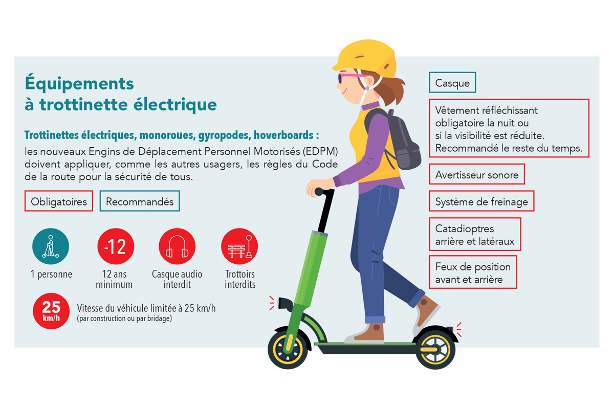 Trottinettes électriques et gyropodes : que dit la loi ?